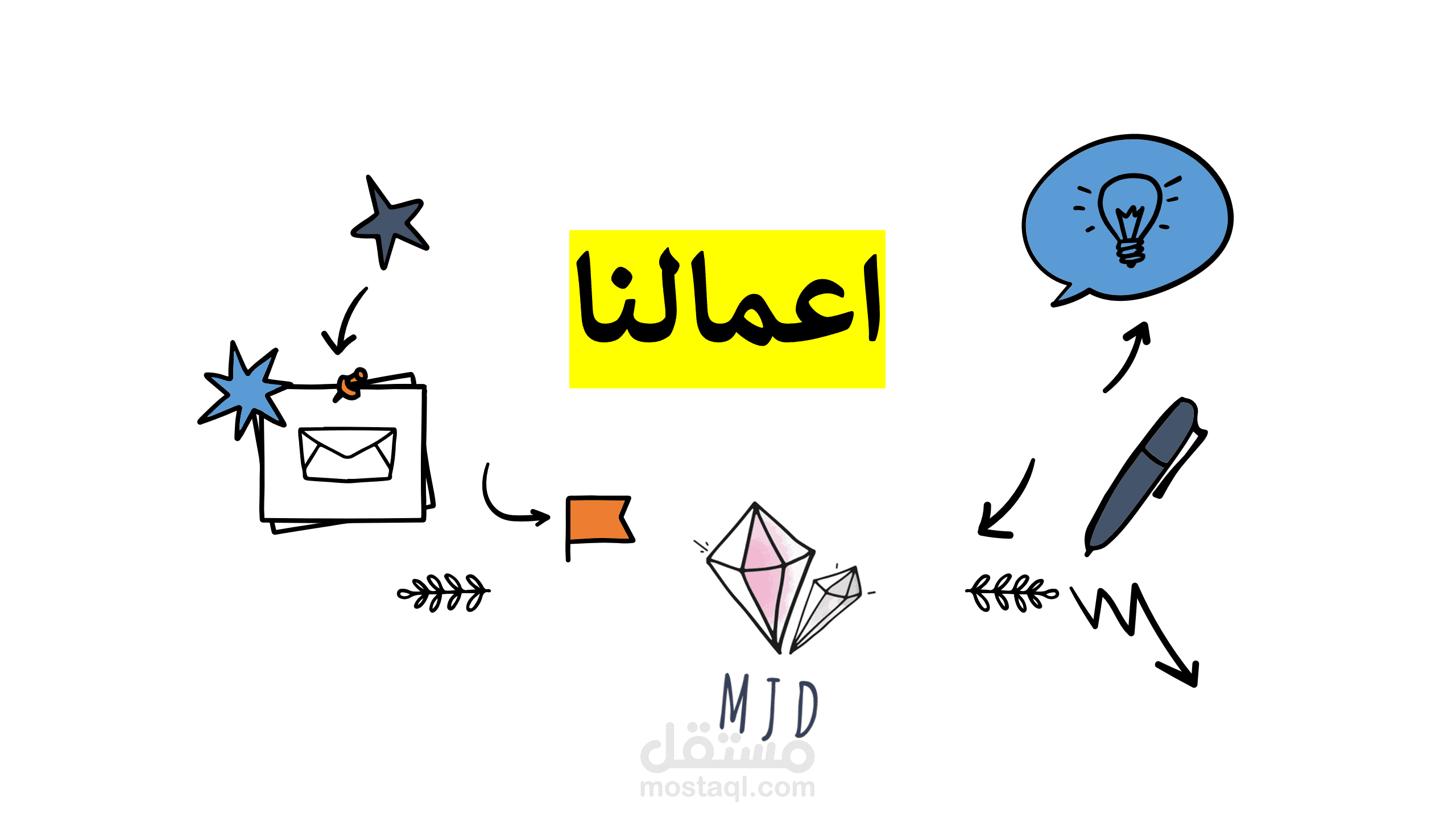 الأعمال