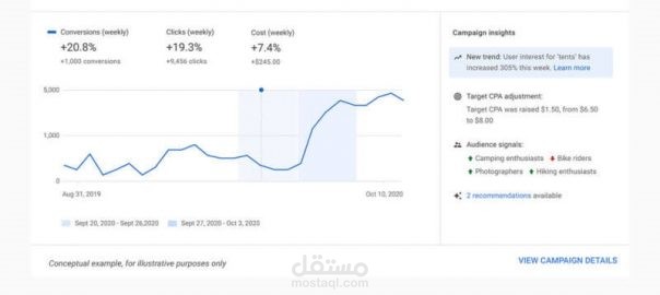 اعلانات جوجل SEM