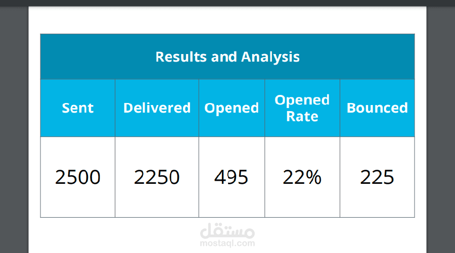 Email marketing Campaign