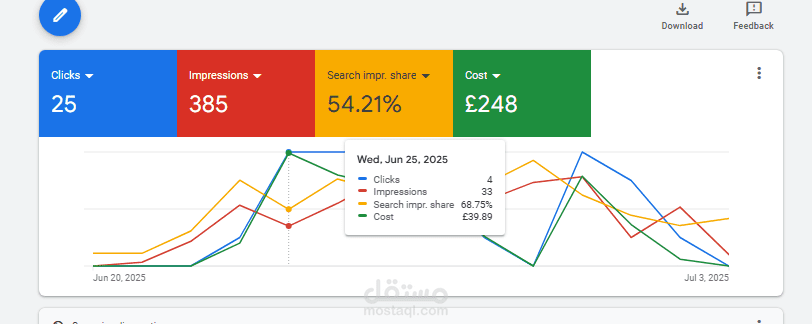 تحقيق النمو لمطعم قدورة من خلال إدارة إعلانات جوجل الاحترافية