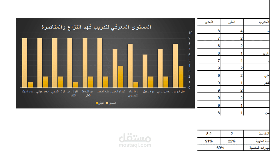 اعداد التقارير التفاعلية