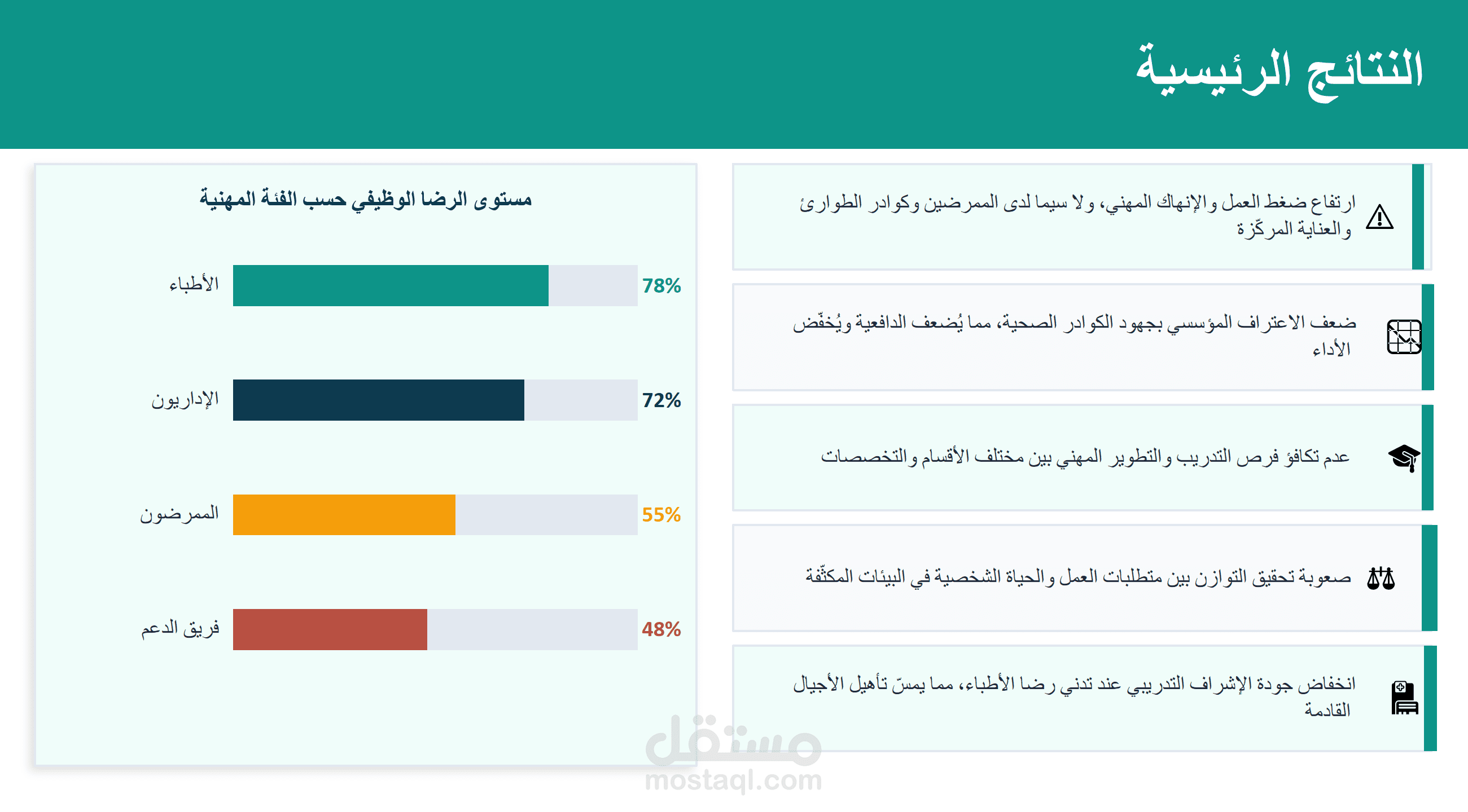 عرض تقديمي باستخدام الباور بوينت مدمج بيه رسوم بيانيه