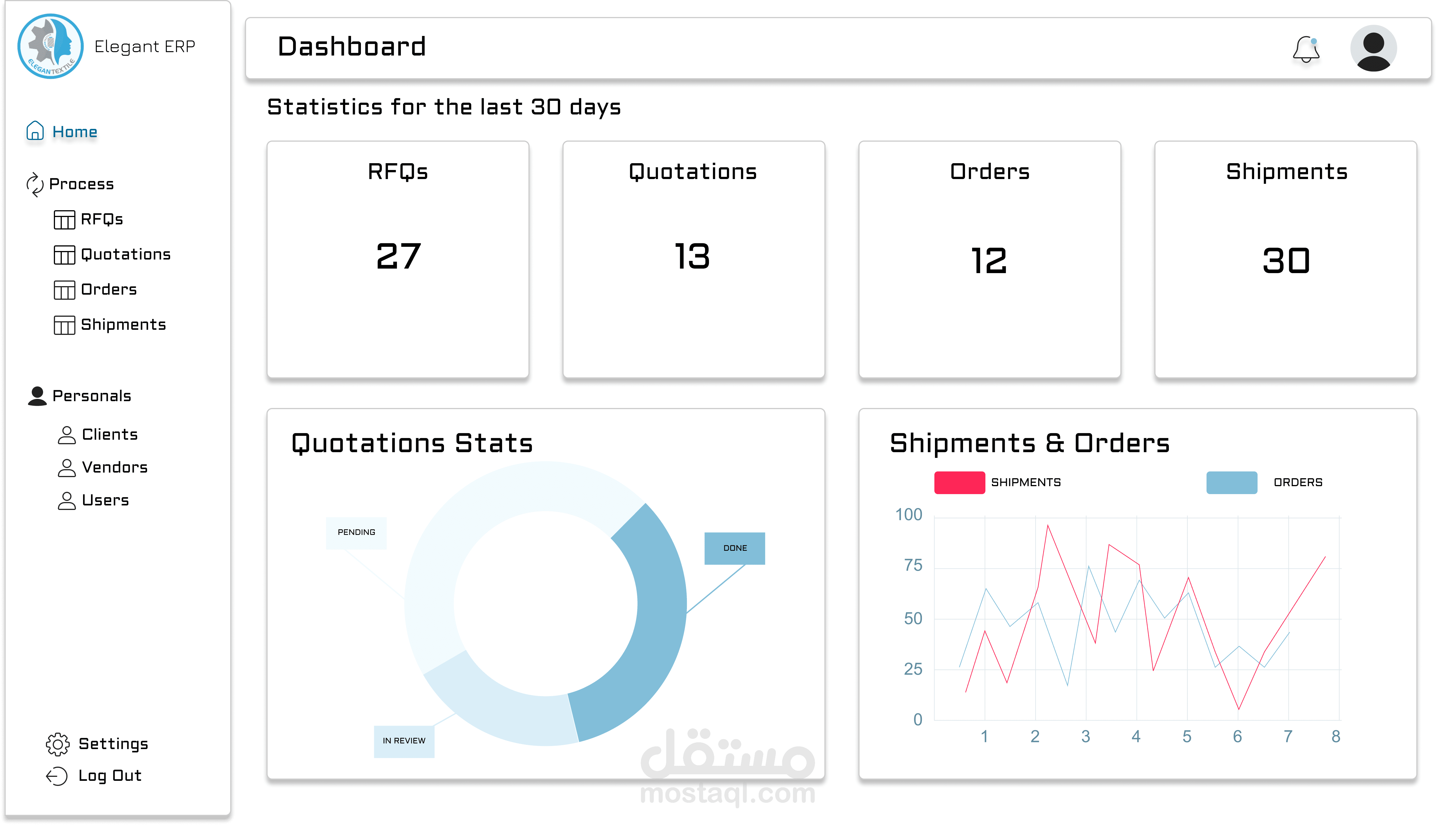 PMS: Purchase Management System