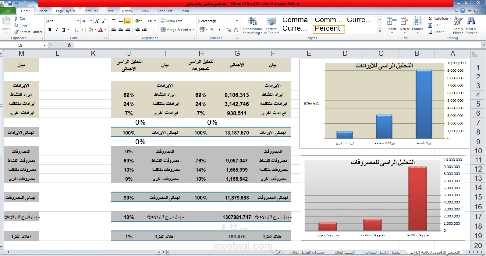 شيت تحليل مالى كامل
