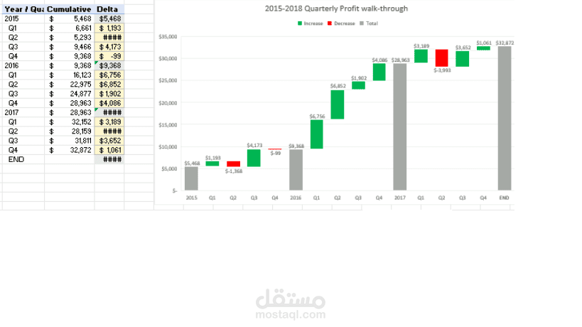 ادخال وتحليل البيانات
