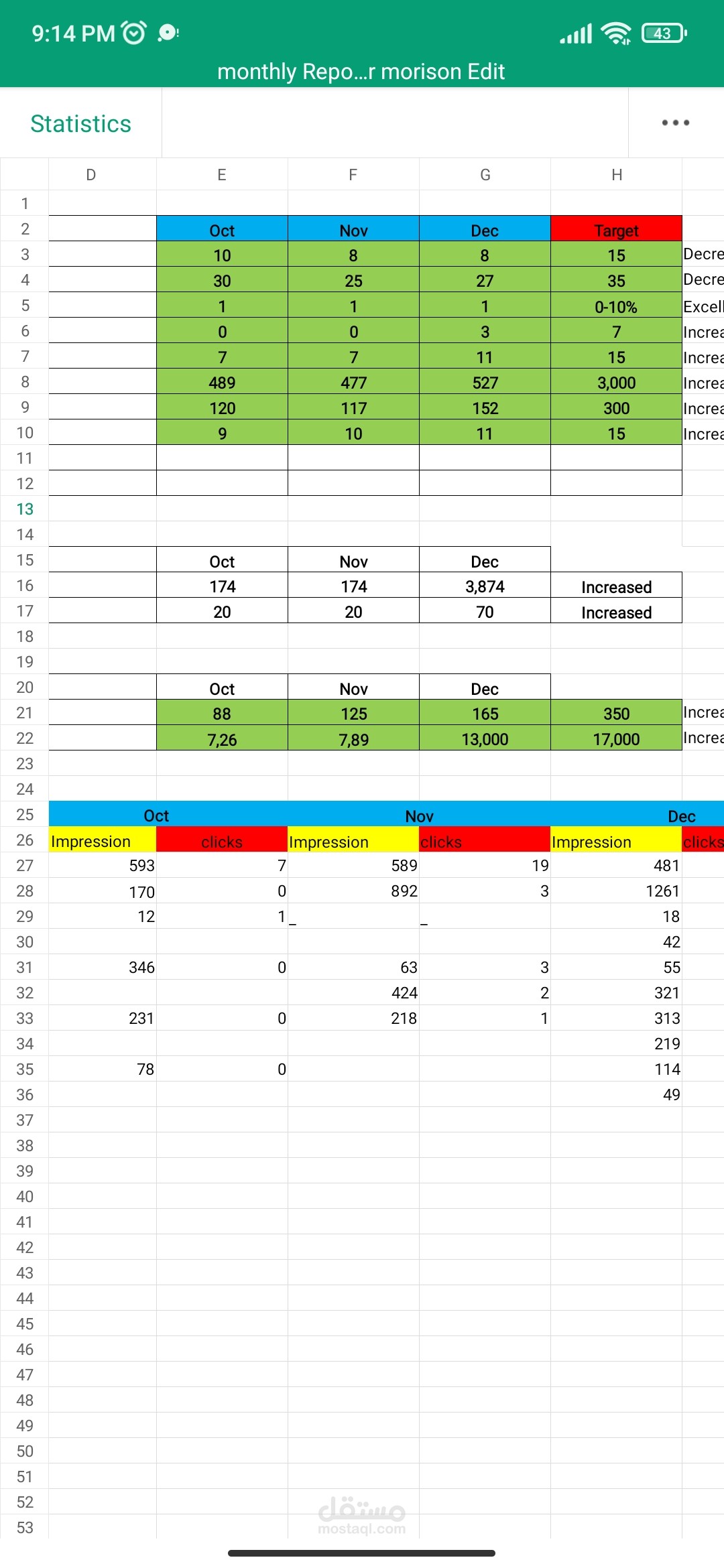Google console , monthly reports