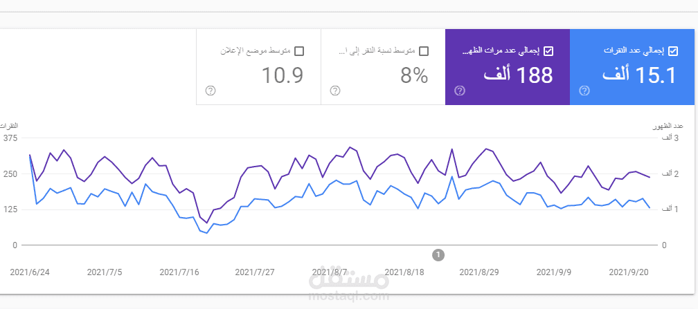 عمل تقارير جوجل كونسول