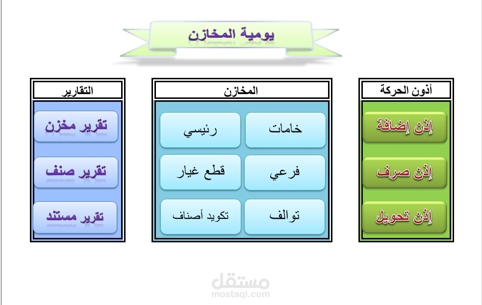 شيت يومية مخازن