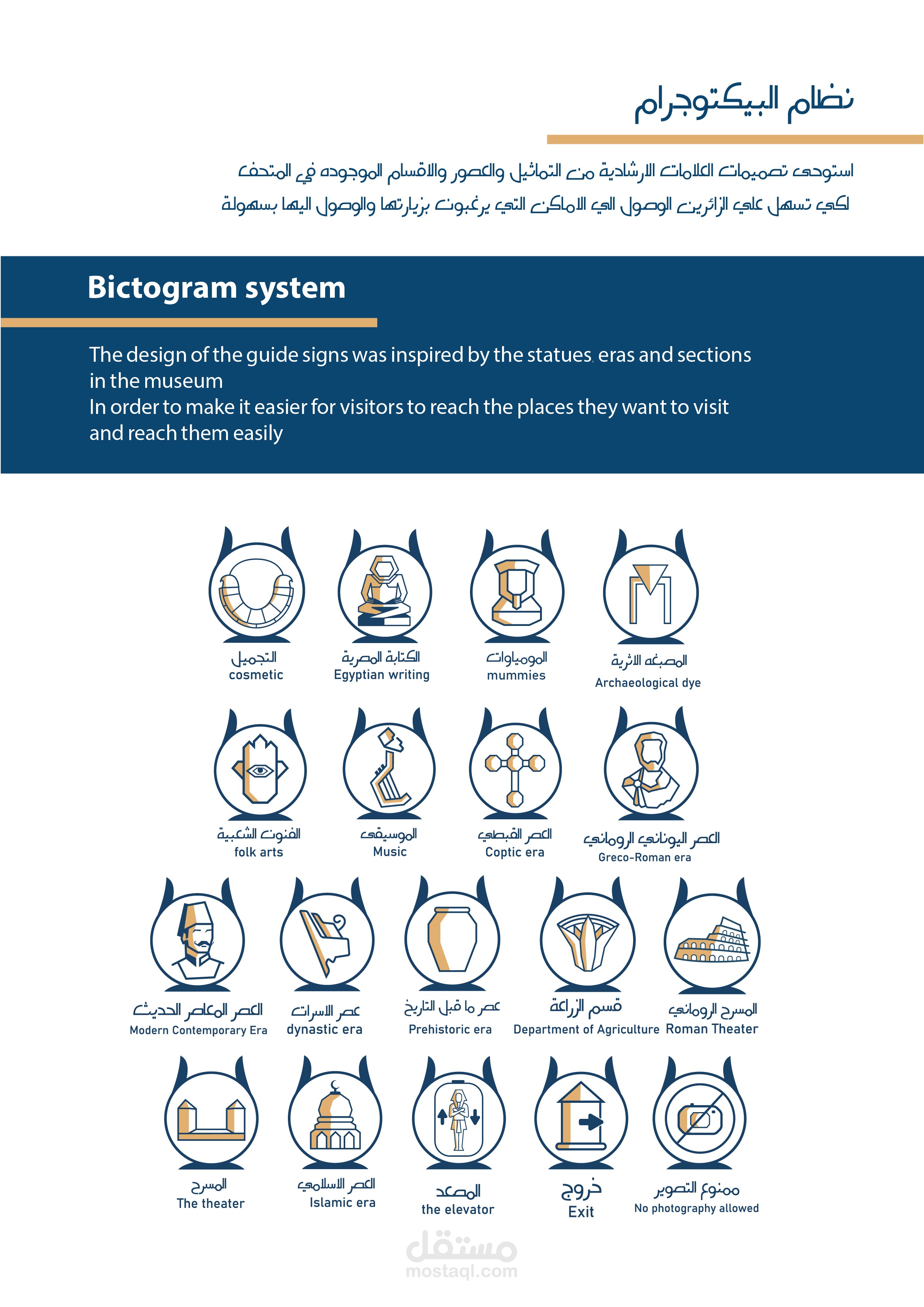 National Museum of Egyptian Civilization (sign system)