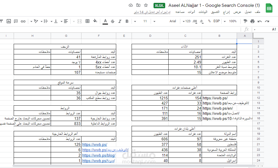 تحليل باستخدام google console