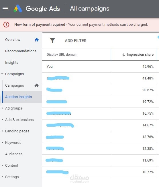 نتائج اعلانات جوجل Google Ads