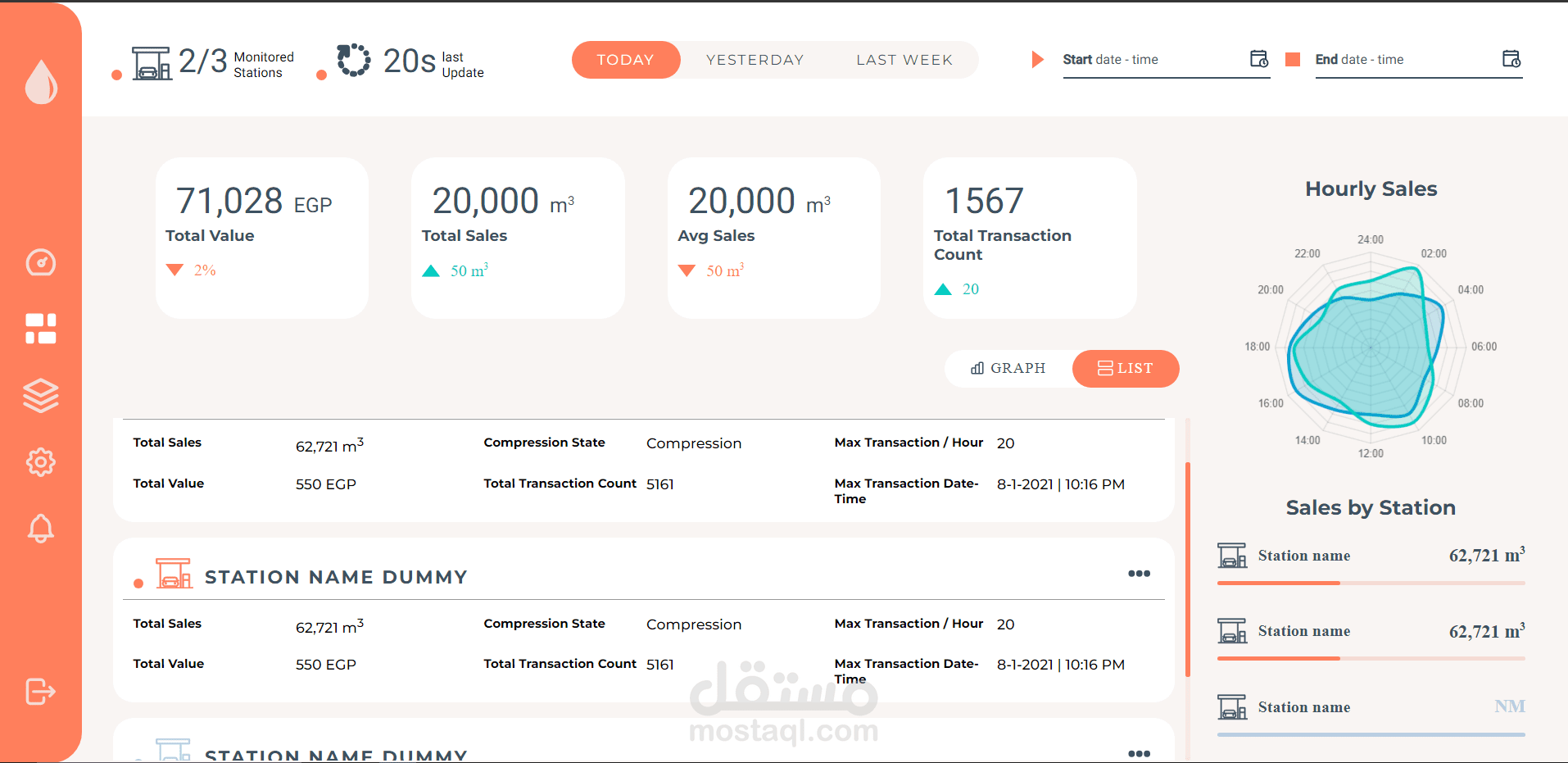 لوحة تحكم باستخدام انجولار