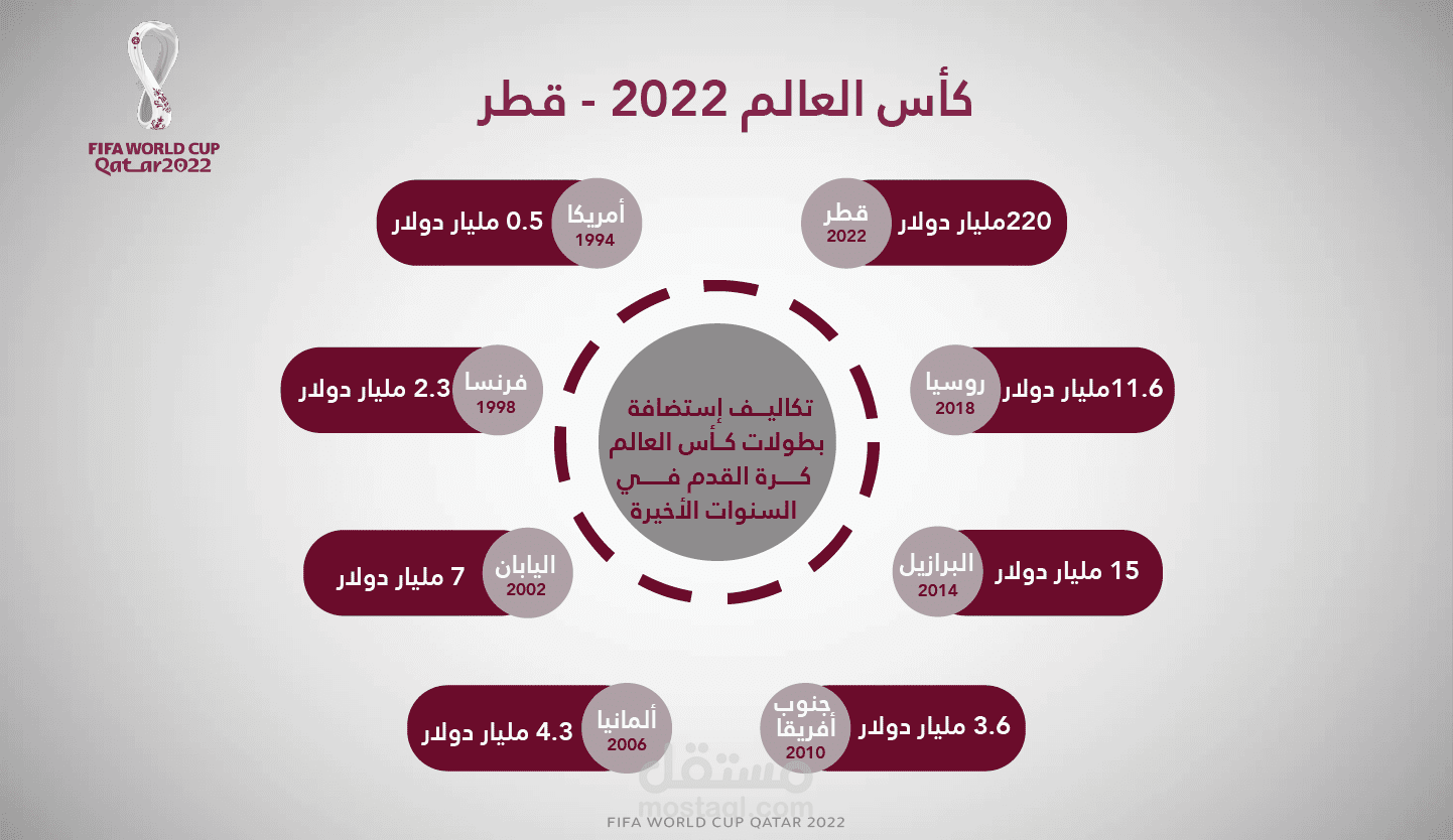 Static and animated infographic
