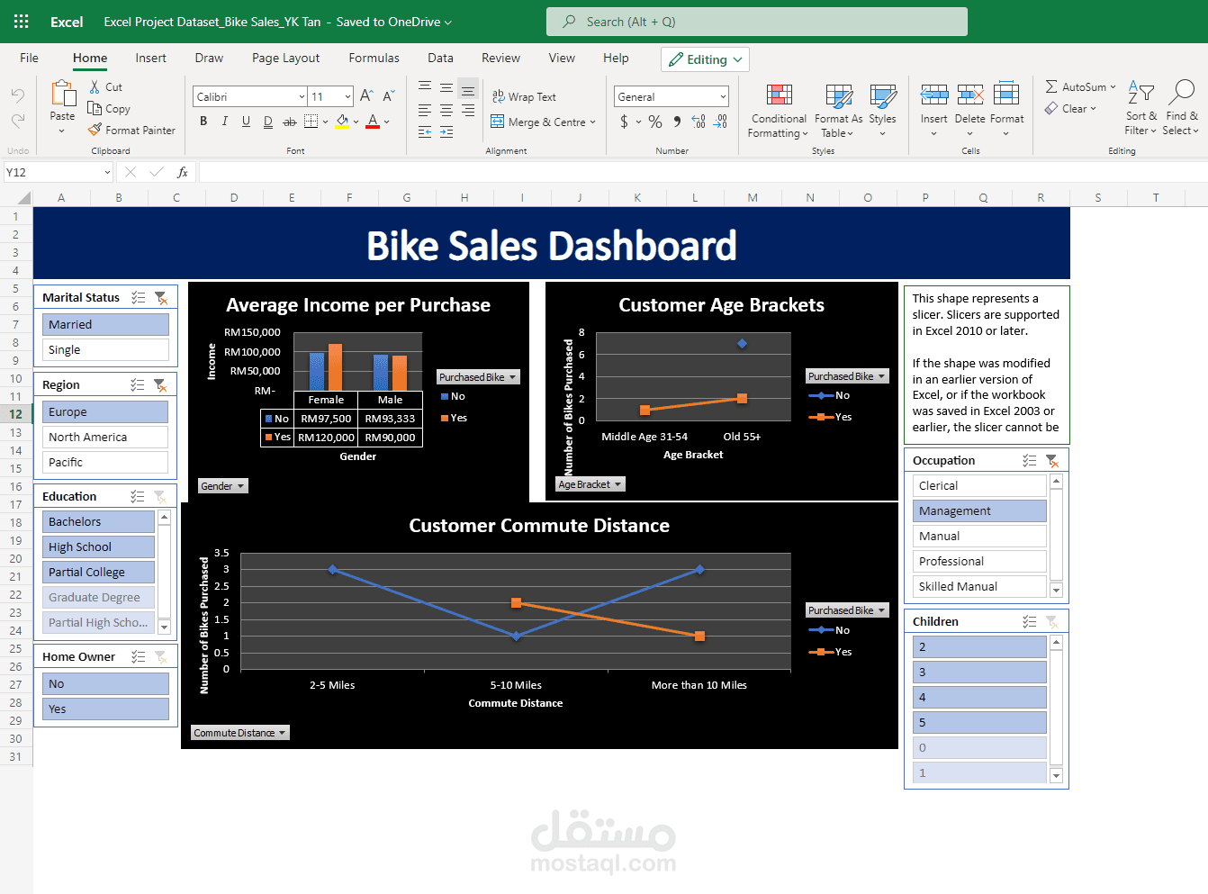 Bike_sales