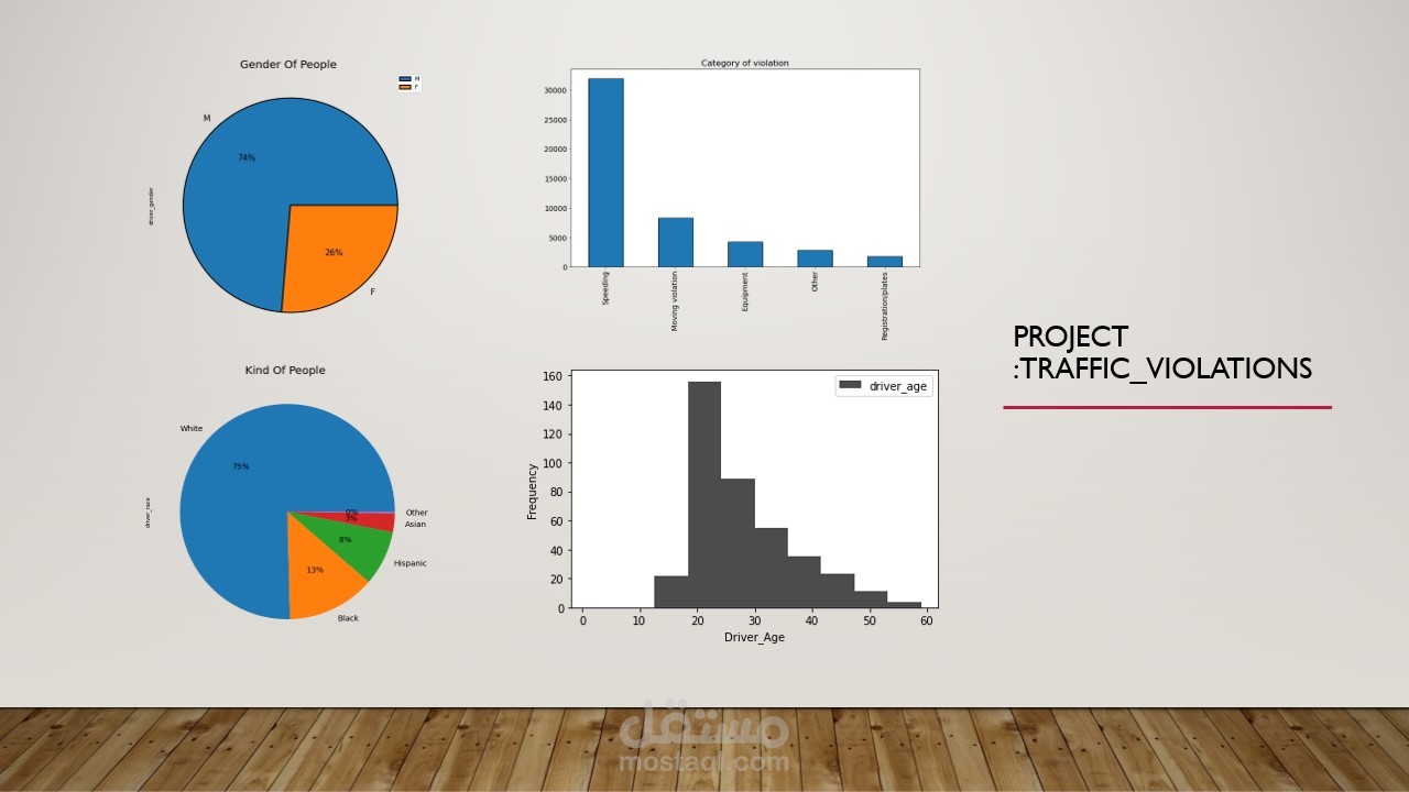 traffic_project