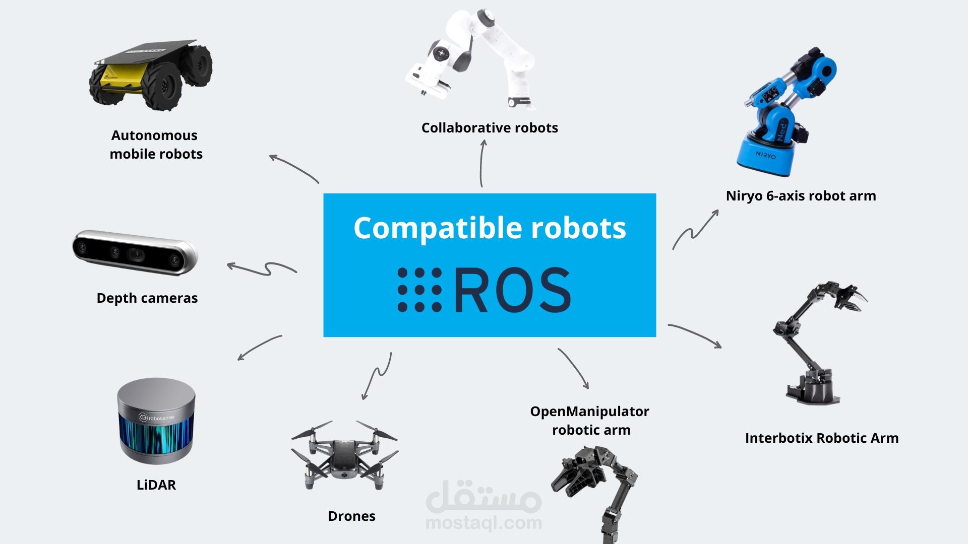 التحكم الدقيق ومحاكاة الروبوتات باستخدام ROS