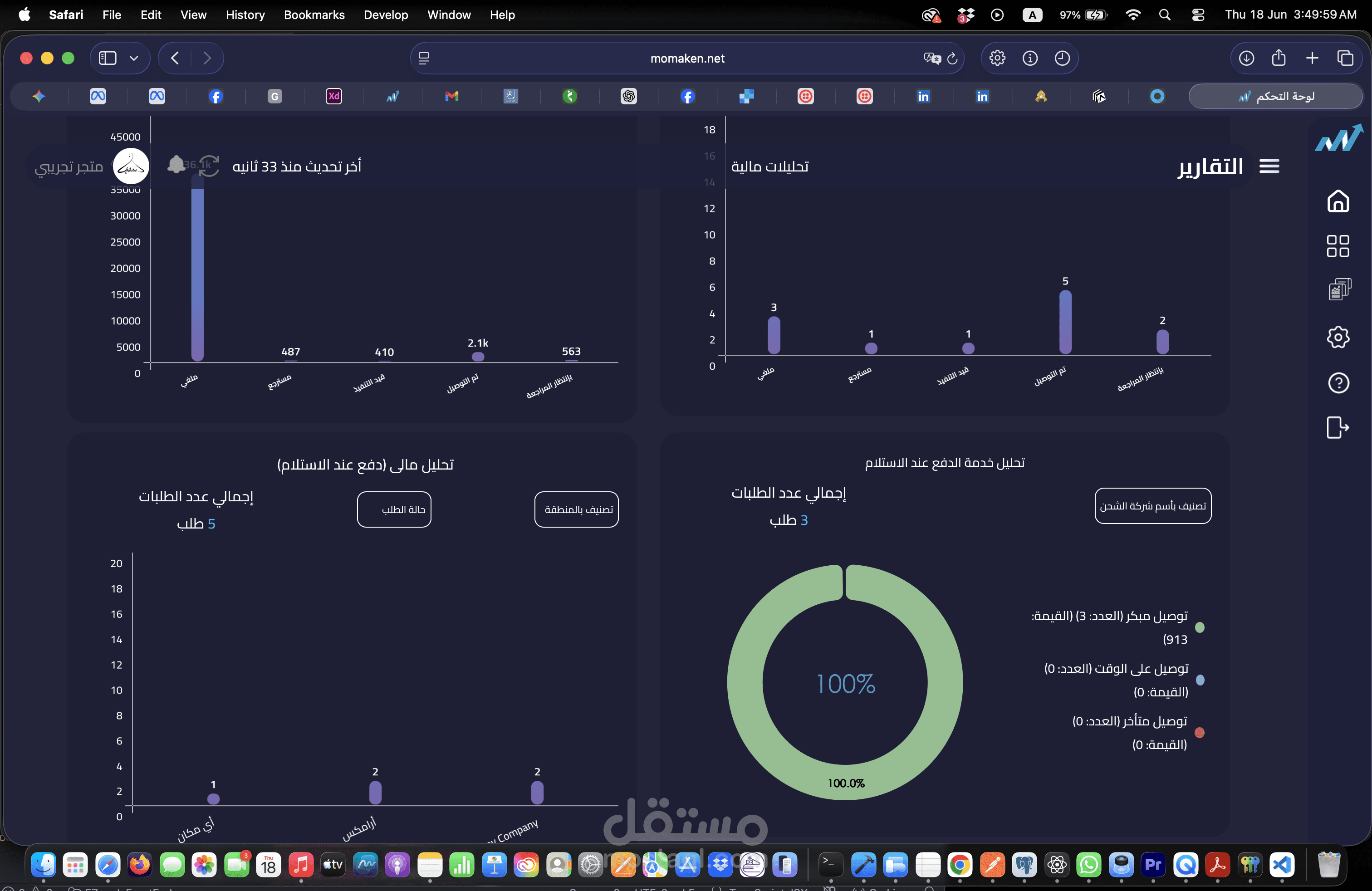 Business Intelligence Platform