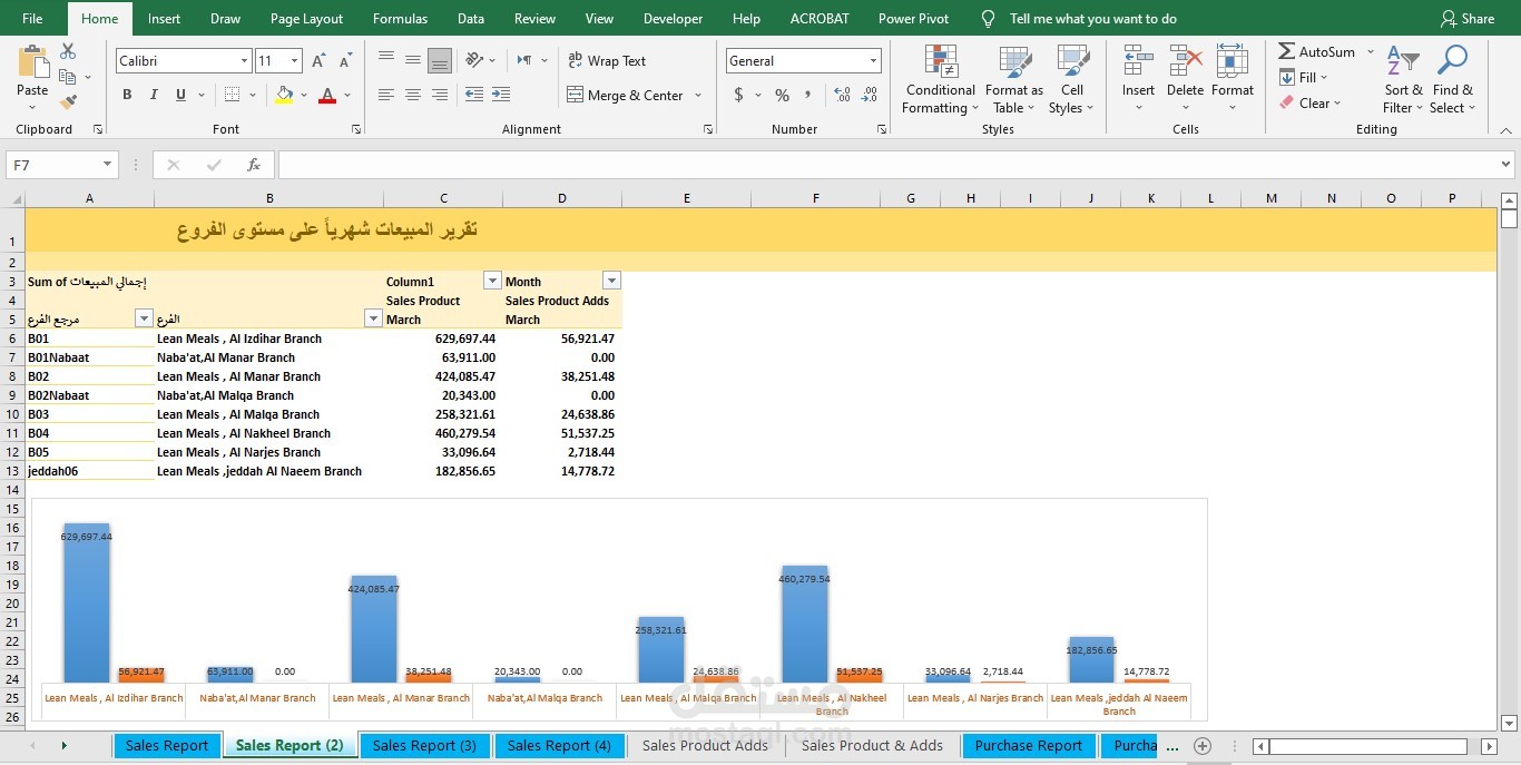 تصميم تقرير مبيعات و مشتريات اكسيل احترافي