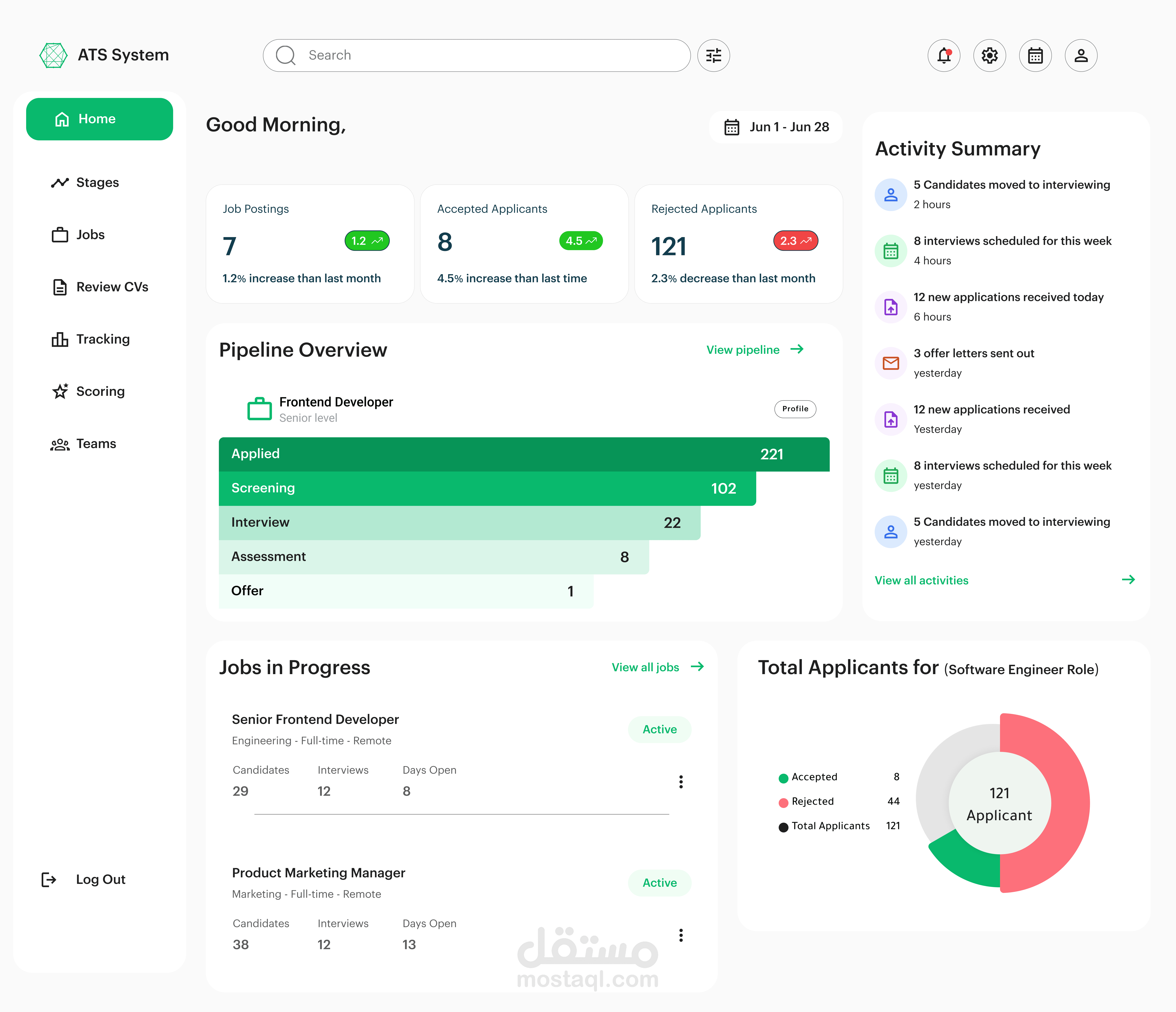 تصميم Dashboard "لوحة تحكم" باستخدام Figma