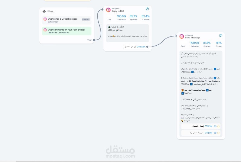 إنشاء وتفعيل البوت على منصات مختلفة باستخدام ManyChat لصفحة Dmit، مع إعداد Flows مخصصة لمجموعة من الأسئلة الشائعة والعمل على الرد التلقائي.