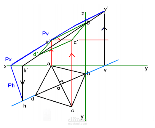 إعداد كورس تعليم الهندسة الوصفية