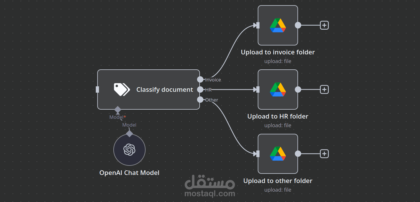 سير عمل آلي لتصنيف المستندات ورفعها تلقائياً في مجلدات مخصصة على Google Drive