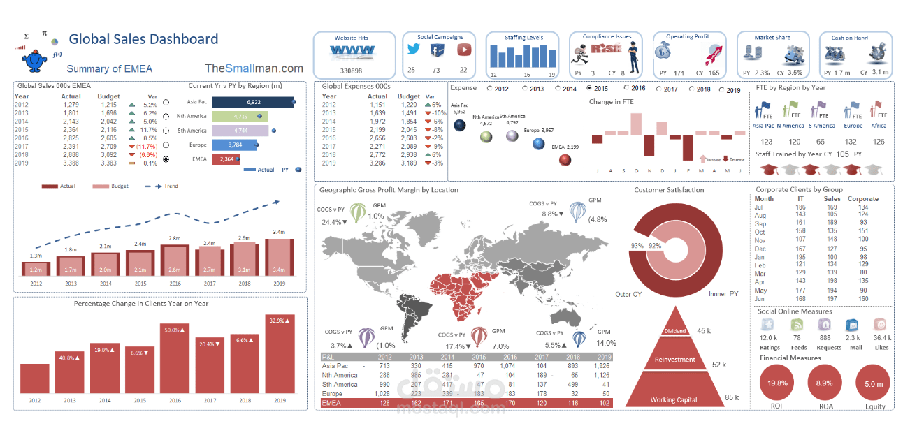 Excel Dashboard