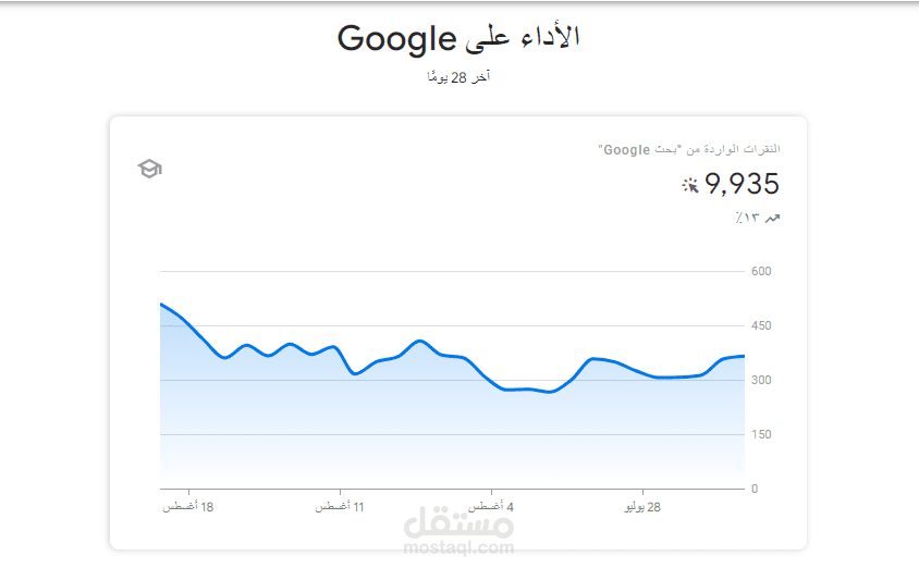 تحسين محركات البحث لمتاجر سلة وولكومارس