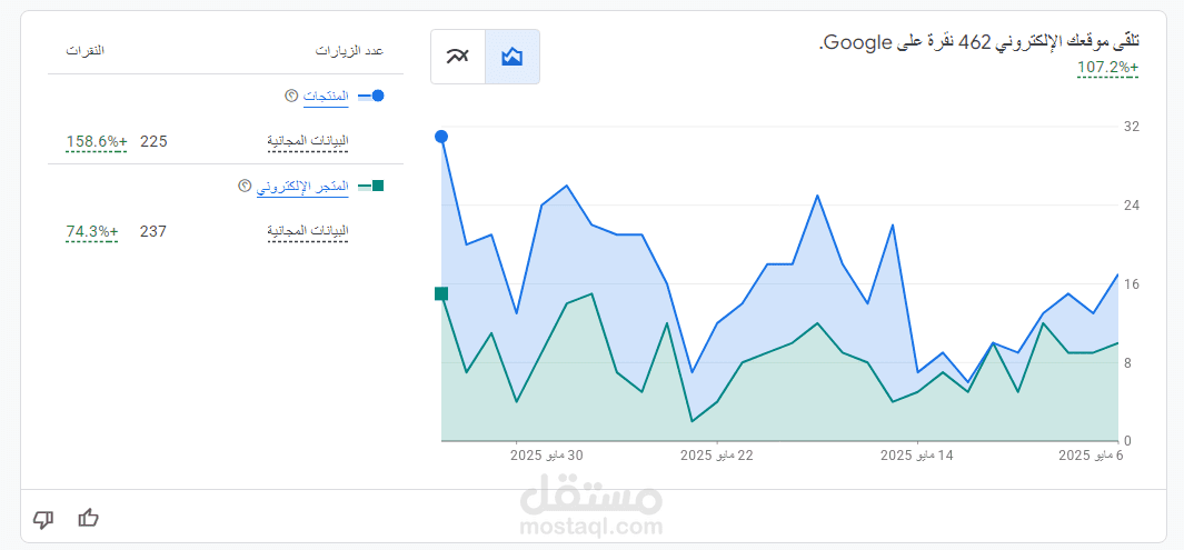تحسين وصف منتجات متجر على سلة
