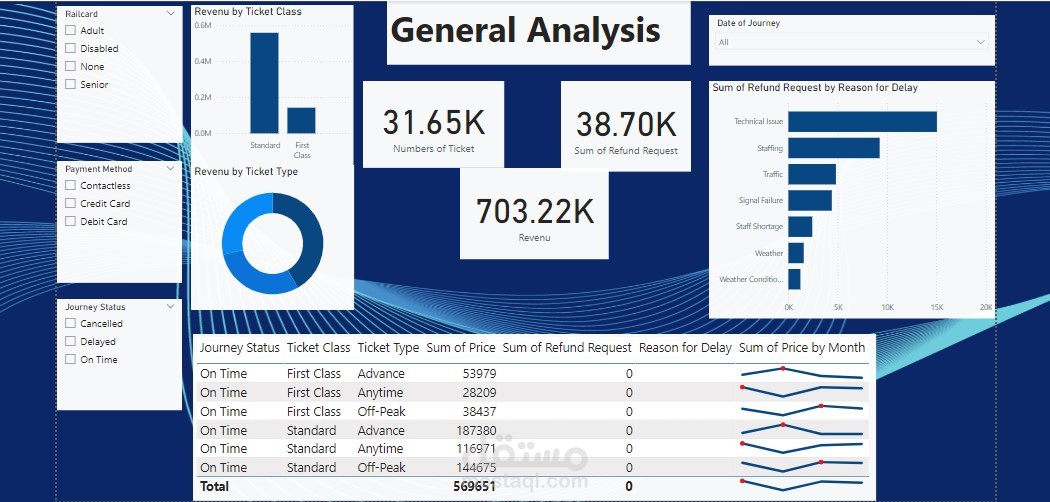 UK Train Data Management with Power BI