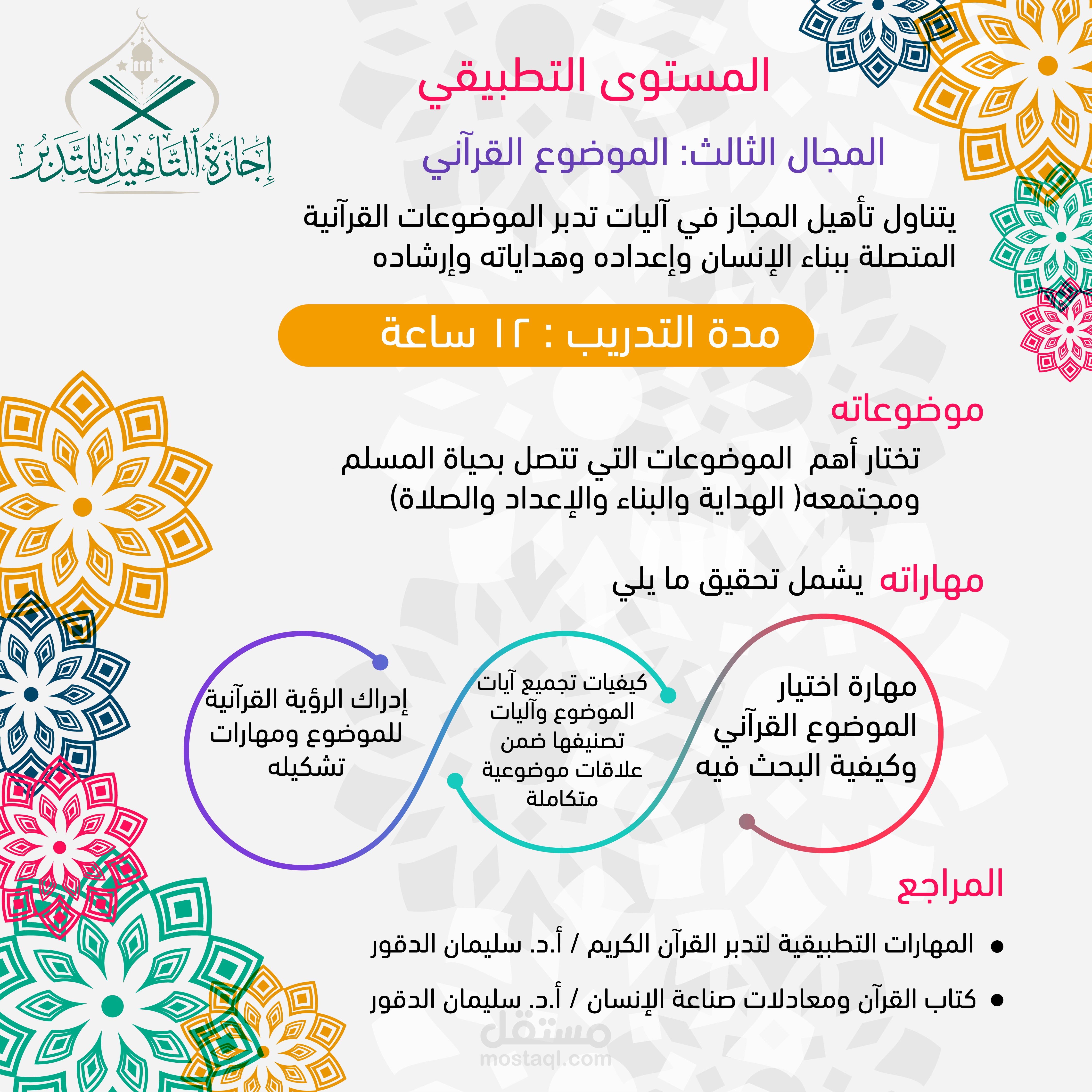 تصميم بوستات سوشيال ميديا لتدبر القرآن