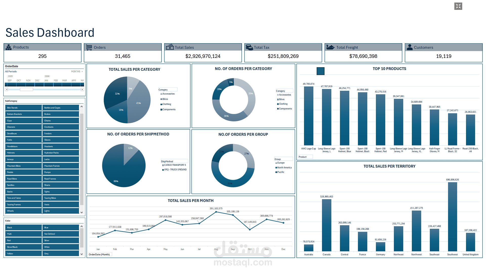 Sales Dashboard on Microsoft Excel - لوحات تحكم تفاعلية للمبيعات