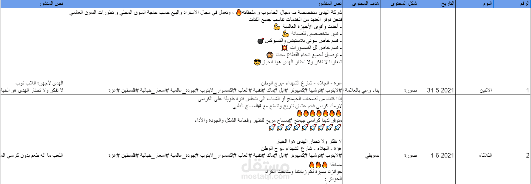 كتابة محتوى احترافي