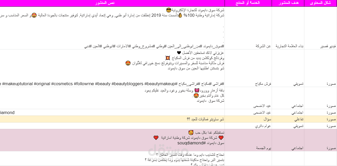ادارة المتاجر
