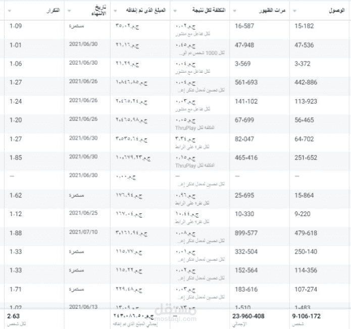 انشاء اعلان ممول احترافي على الانستقرام