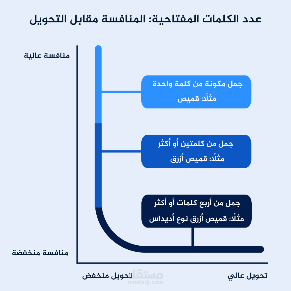 كتابة مقالة متوافقة مع السيو SEO