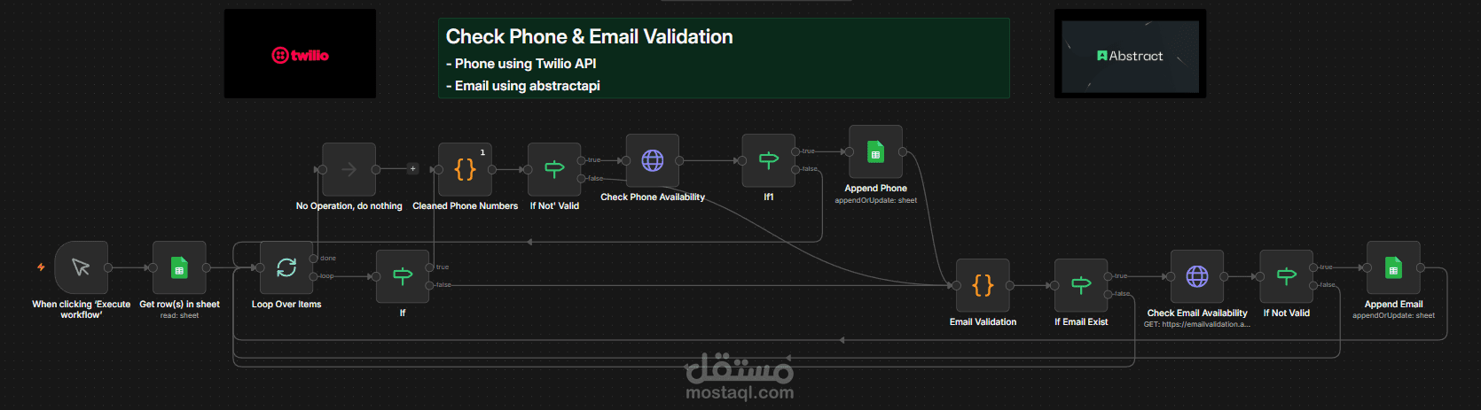 Phone & Email Validation System ( Twilio + Abstract API )