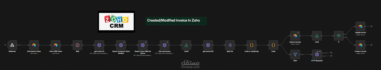 Zoho CRM + Invoice Automation