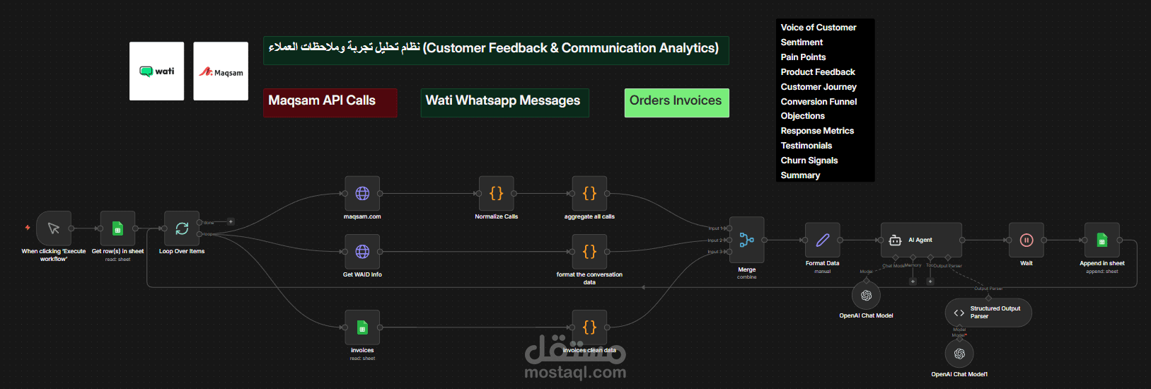 [ Customer Feedback AI Analysis System [ Wati.io - Maqsam - Customer Service Software