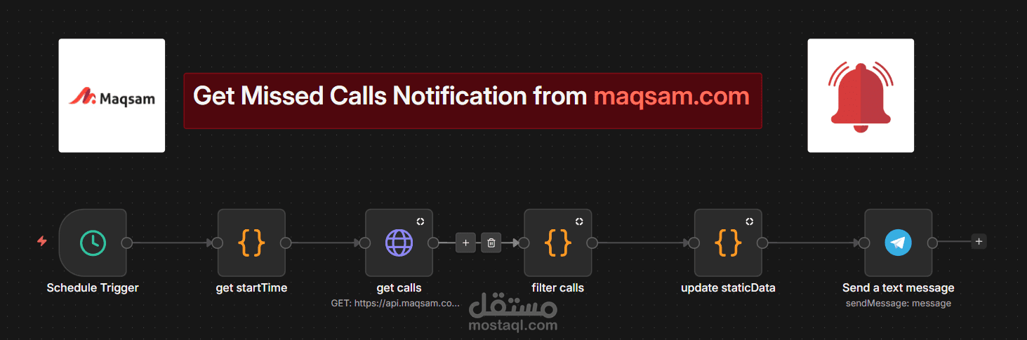Maqsam - Customer Service Software |  Missed Calls Notification System