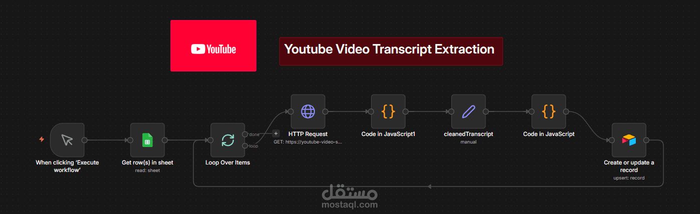 YouTube Videos Transcript Automation