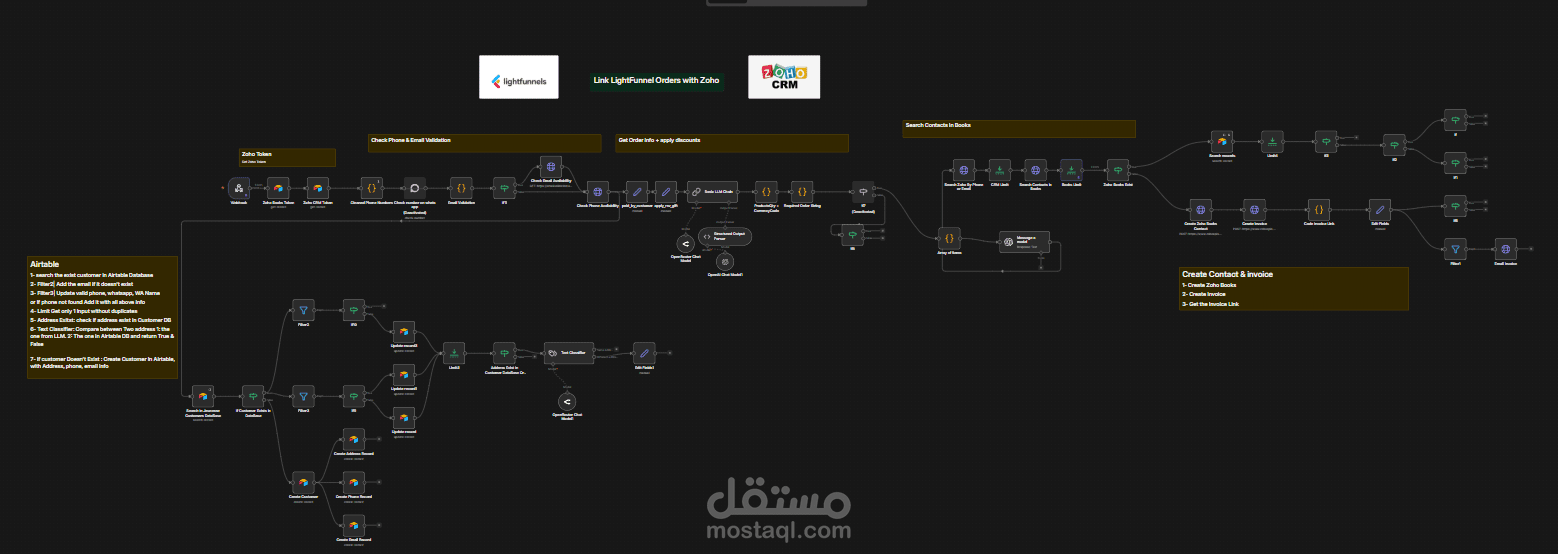 LightFunnels + Zoho CRM Integration System