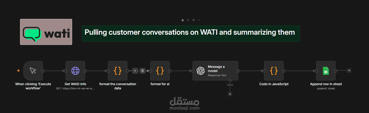 WATI WhatsApp AI Conversation Summary System