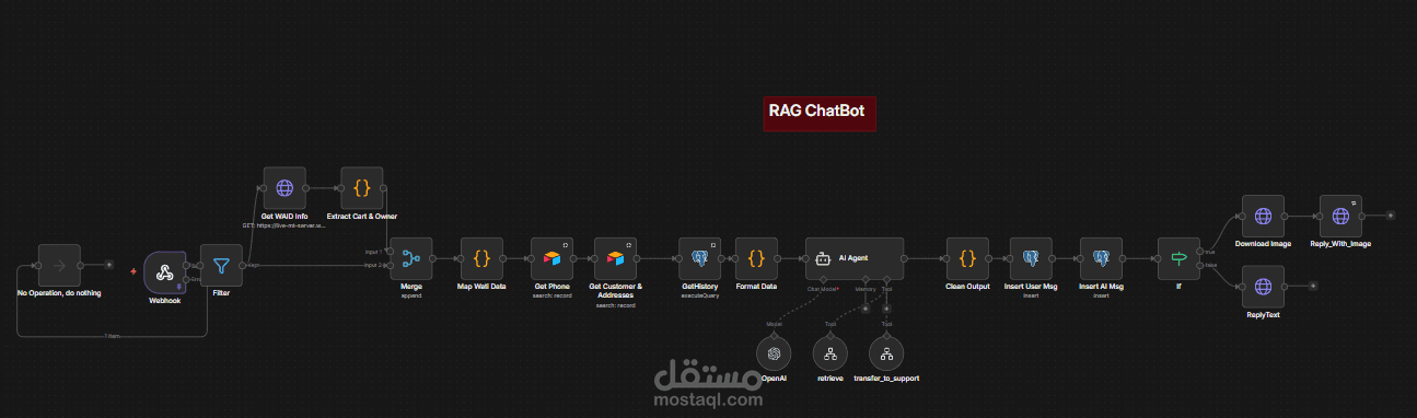 Full System RAG