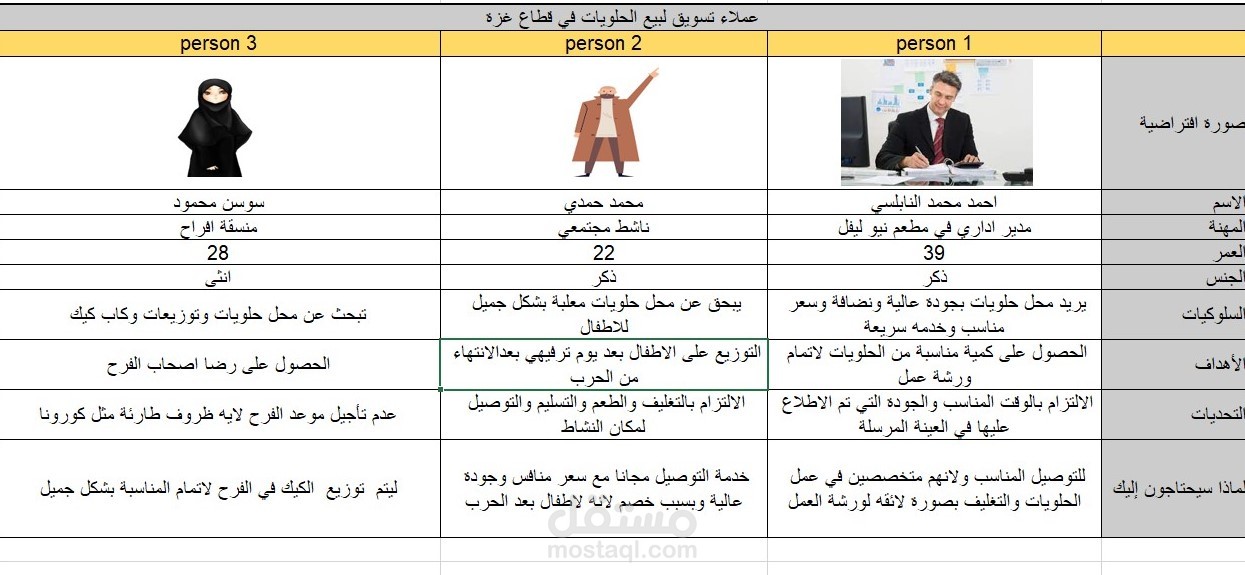 دراسة شخصية العميل