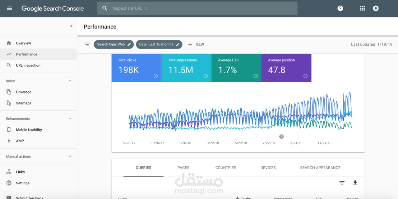 الحصول على كأس من قوقل  سيرش كونسول بسبب زياده عدد المشاهدات على نوقع وورد بريس بشكل كبير جدا