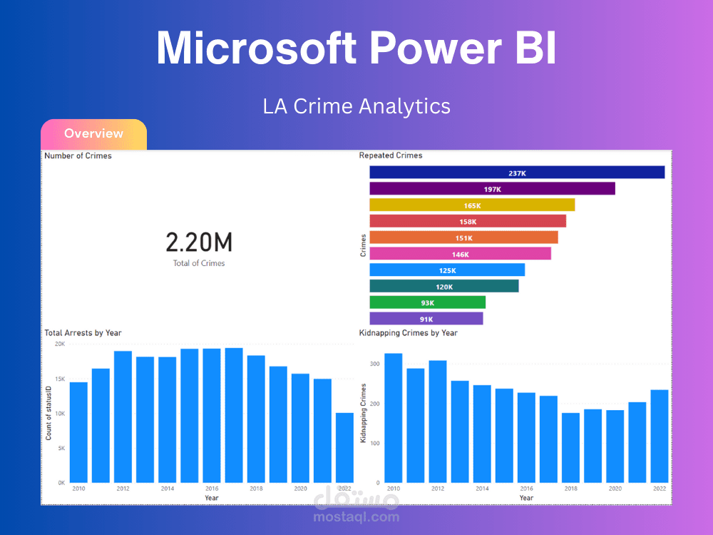 LA Crime Analysis