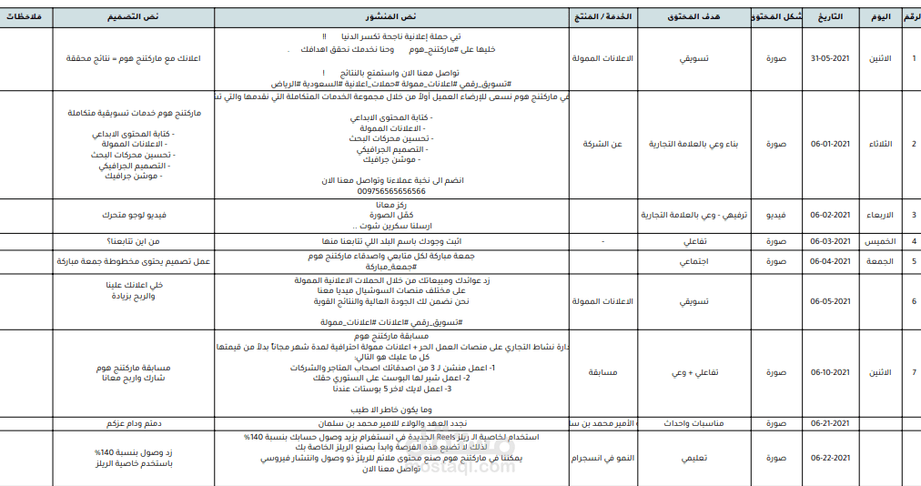 خطة لادارة صفحات السوشيال ميديا