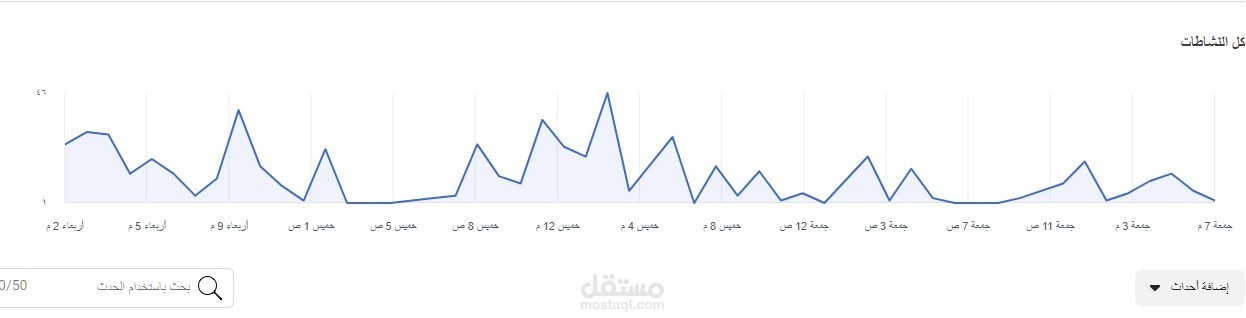 مخطط لحملة تسويقية على الفيس بوك