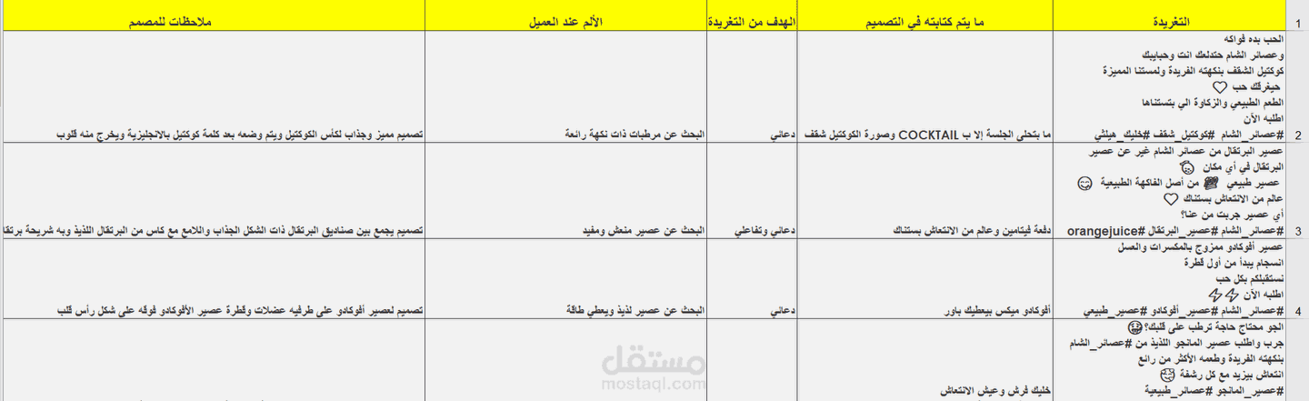تغريدات تويتر